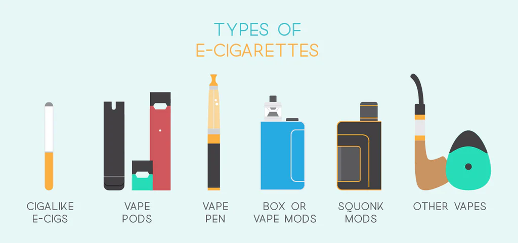 What Are the 5 Types of Vapes?