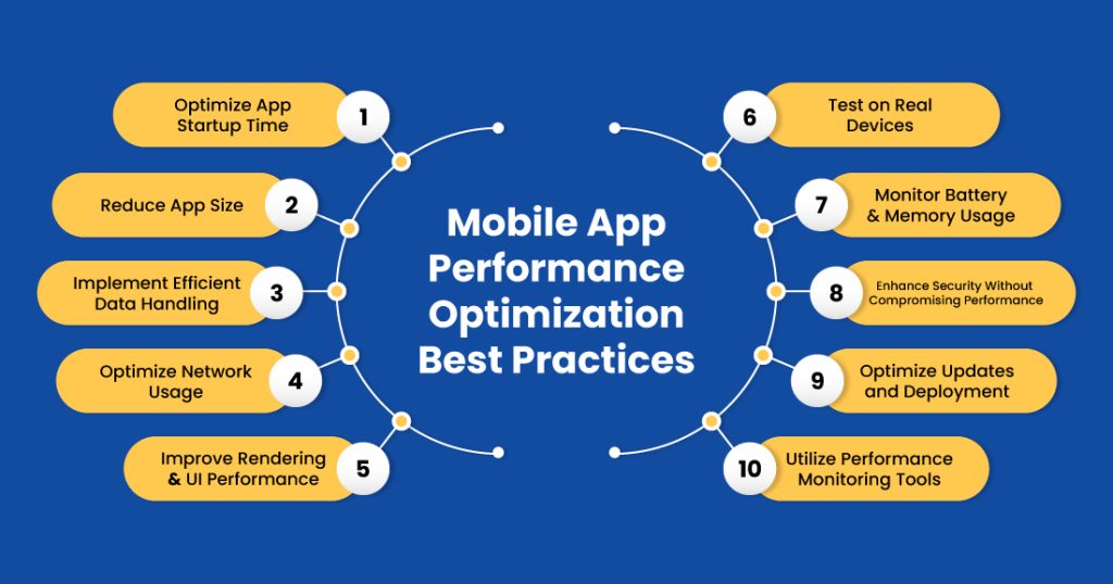 Mobile App Performance Optimization for Entertainment Platforms