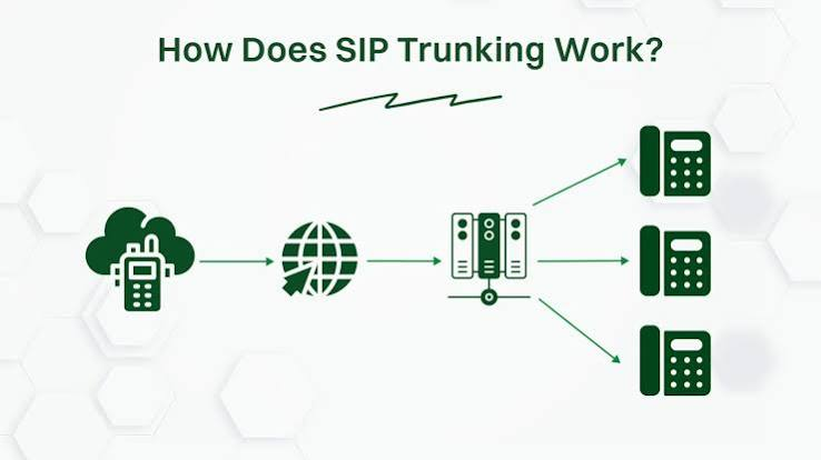 Why Most SIP Trunk Setups Fail Without a Dedicated Call Manager (And How to Fix It)