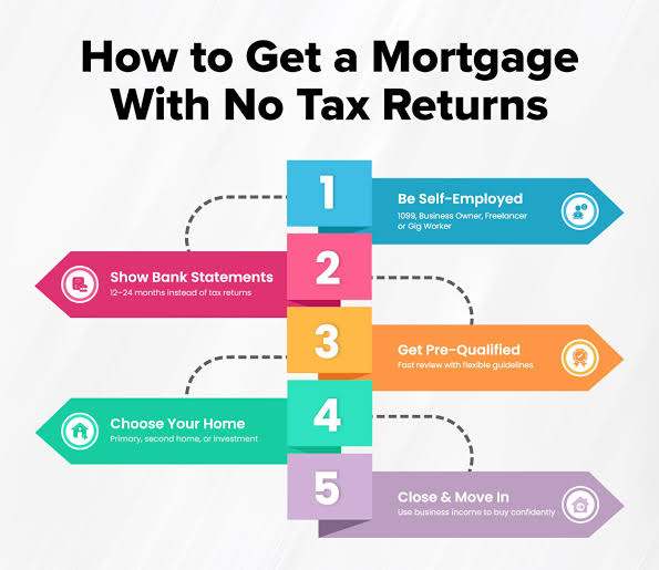 How to Qualify for a Self Employed Refinance Mortgage in the US Without 2 Years of Tax Returns